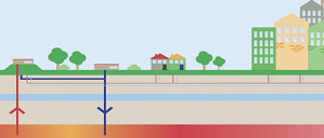 Geotermi kan gi fjernvarme i Storkøbenhavn allerede i 2028