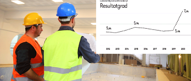 Rekordresultater for norsk næringsliv